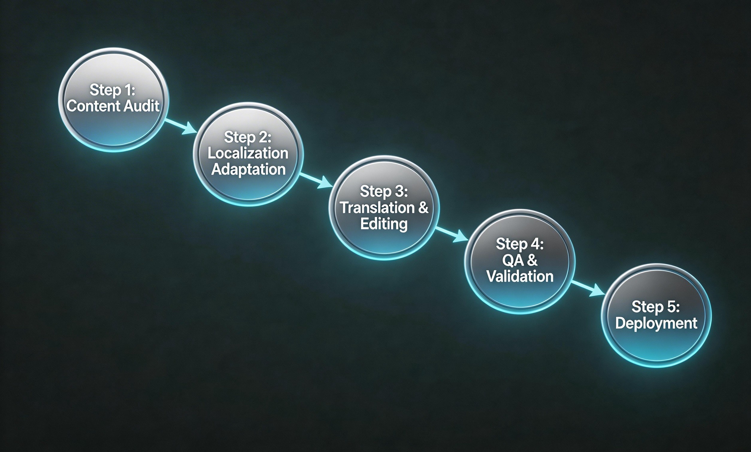 專業醫學翻譯哪家能處理罕見病資料?